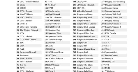 cogeco channels by number.